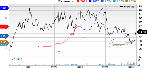 RWE AG Price and Consensus