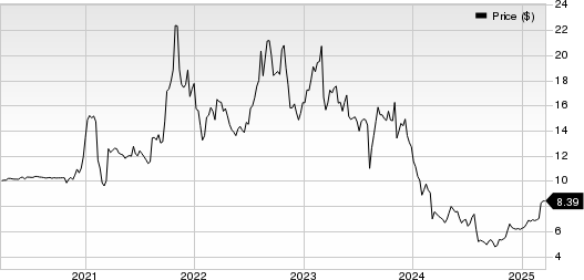 AerSale Corporation Price