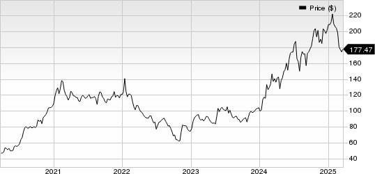 Concentra Group Holdings Parent, Inc. Price