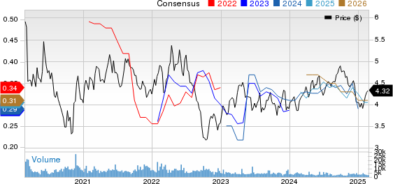 Telefonica SA Price and Consensus