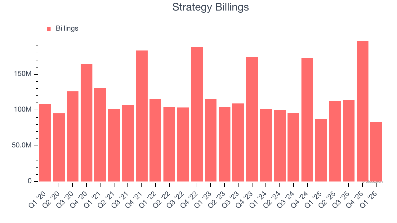 Strategy Billings