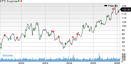 American Electric Power Company, Inc. Price and EPS Surprise