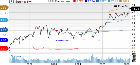 CenterPoint Energy, Inc. Price, Consensus and EPS Surprise