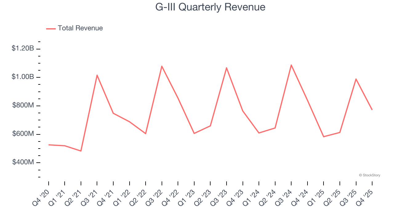 G-III Quarterly Revenue