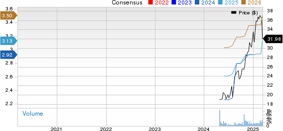 Marex Group PLC Price and Consensus