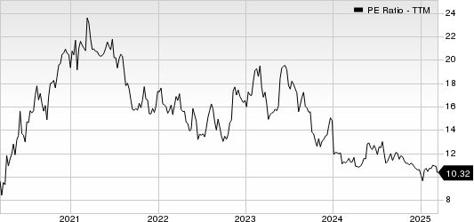 Enersys PE Ratio (TTM)