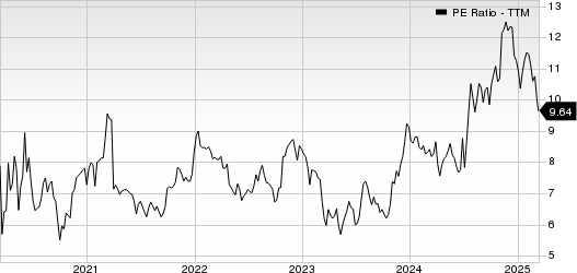 Independent Bank Corporation PE Ratio (TTM)
