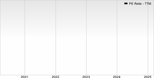 Marex Group PLC PE Ratio (TTM)