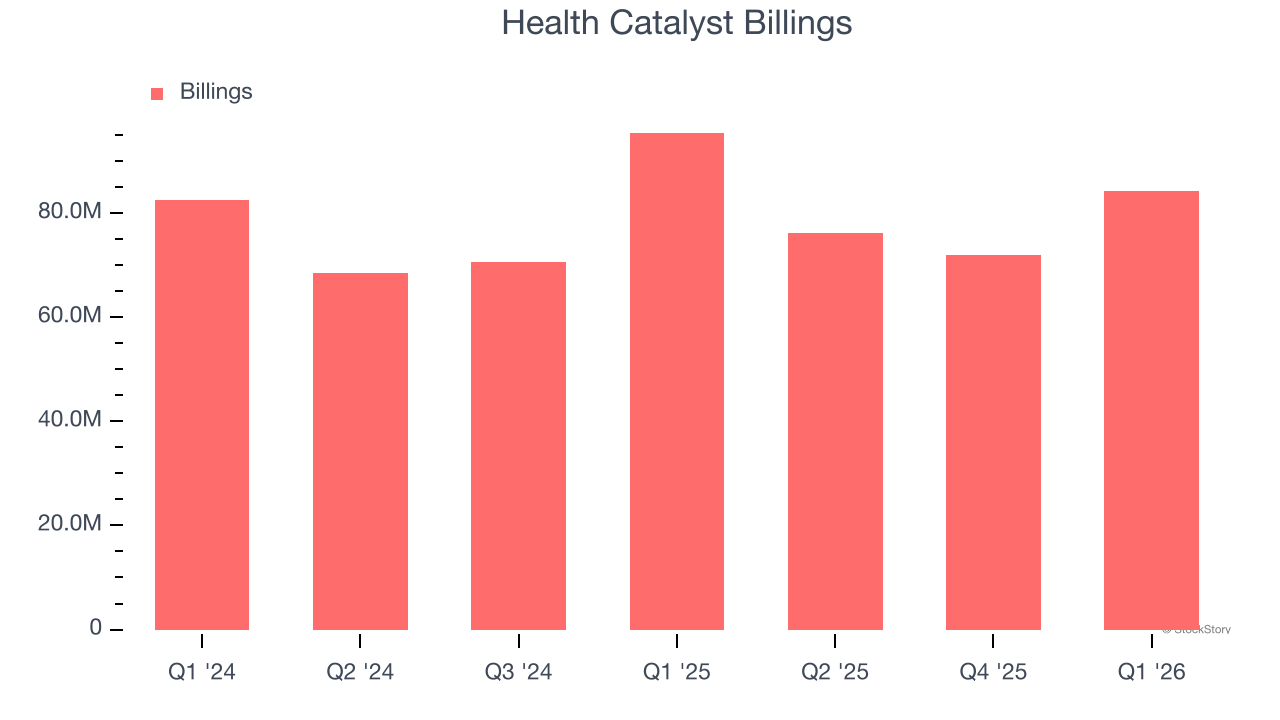 Health Catalyst Billings