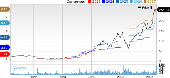 Vertiv Holdings Co. Price and Consensus