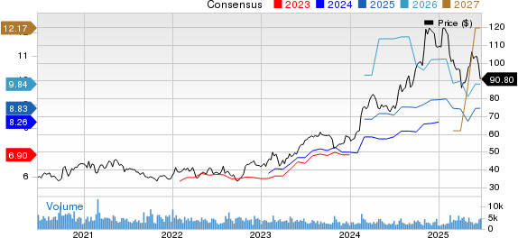 Allison Transmission Holdings, Inc. Price and Consensus