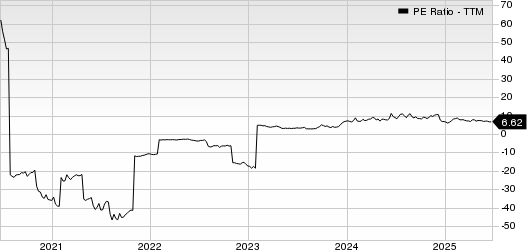 Virco Manufacturing Corporation PE Ratio (TTM)