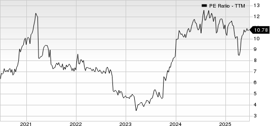 Popular, Inc. PE Ratio (TTM)
