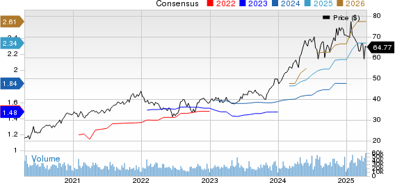 Amphenol Corporation Price and Consensus