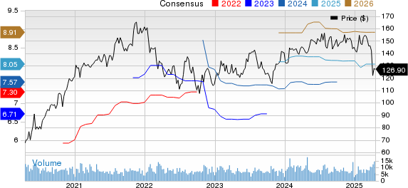 TE Connectivity Ltd. Price and Consensus