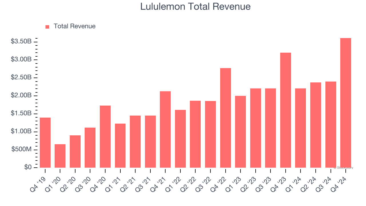 Lululemon (LULU) Q1 Earnings Report Preview: What To Look For
