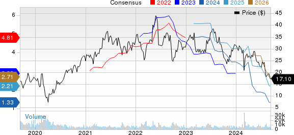 The Chemours Company Price and Consensus