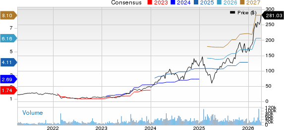 Vertiv Holdings Co. Price and Consensus