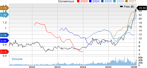 HudBay Minerals Inc Price and Consensus