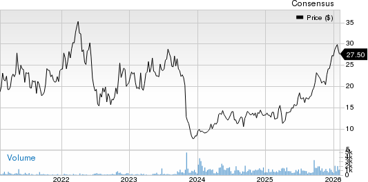 First Quantum Minerals Ltd. Price and Consensus