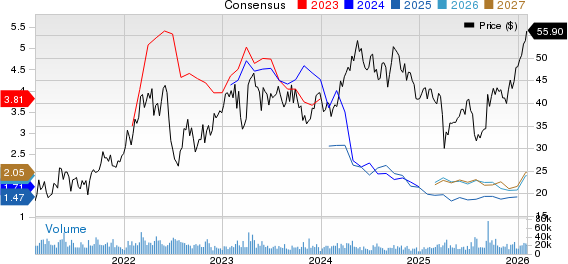 Teck Resources Ltd Price and Consensus