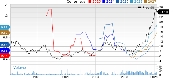 Lundin Mining Corp. Price and Consensus