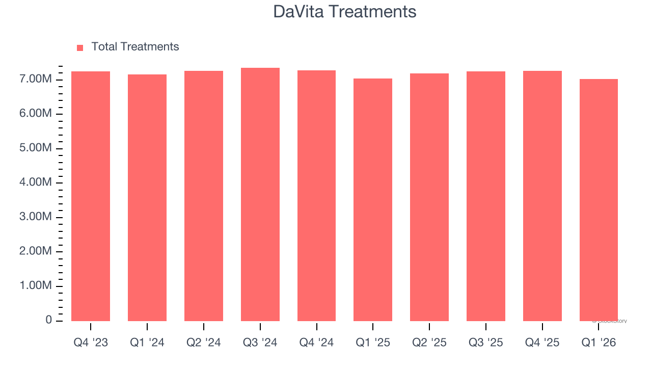 DaVita Treatments