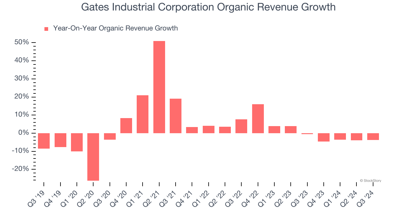 Three Reasons Why GTES is Risky and One Stock to Buy Instead - The ...