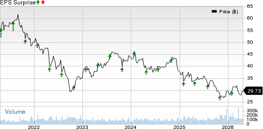 Comcast Corporation Price and EPS Surprise