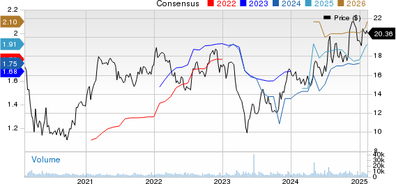 Fulton Financial Corporation Price and Consensus