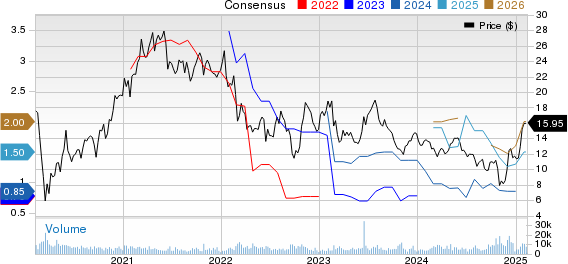 Dana Incorporated Price and Consensus