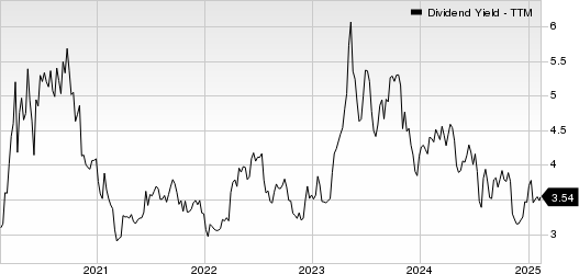 Fulton Financial Corporation Dividend Yield (TTM)