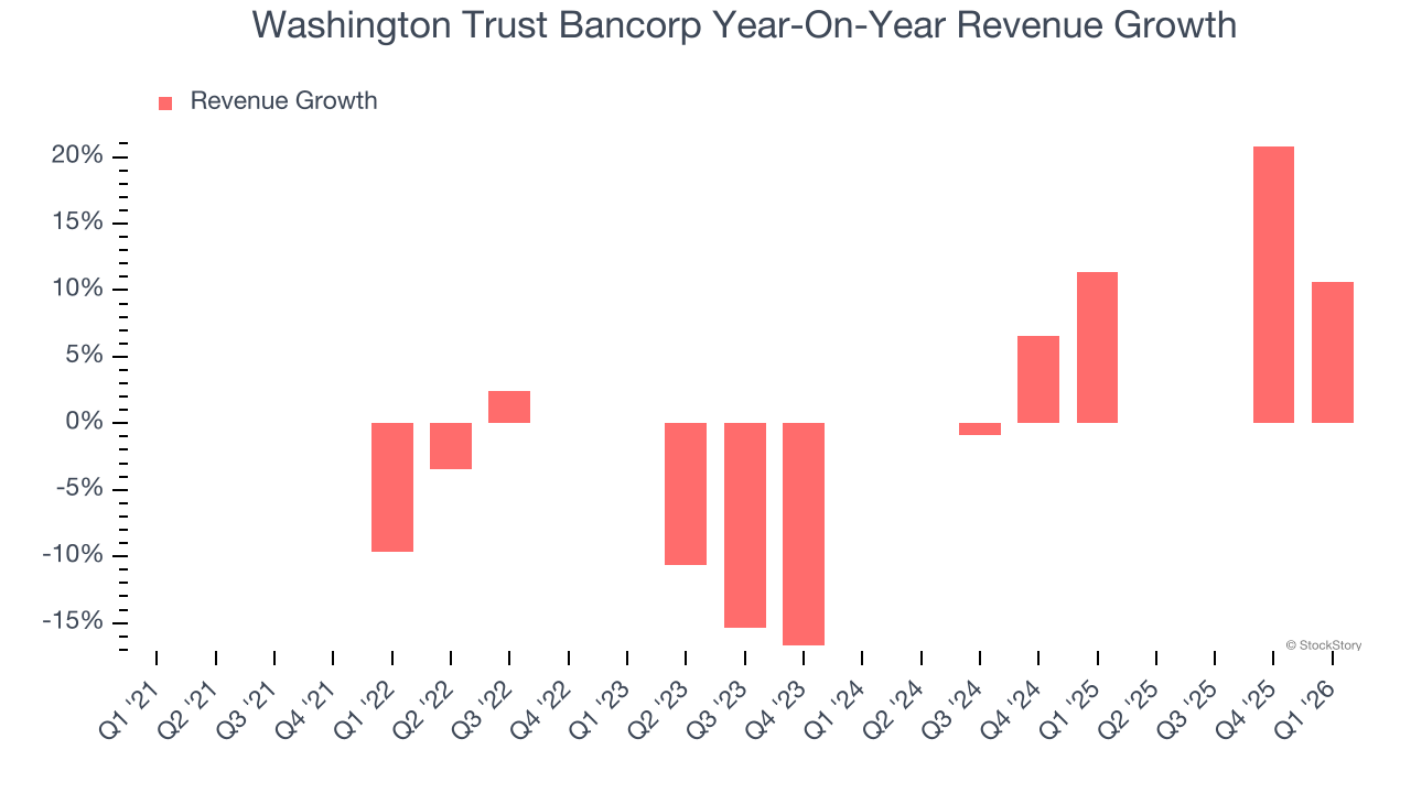 Washington Trust Bancorp Year-On-Year Revenue Growth