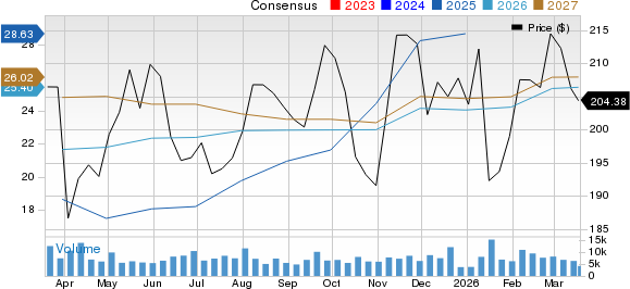 The Allstate Corporation Price and Consensus