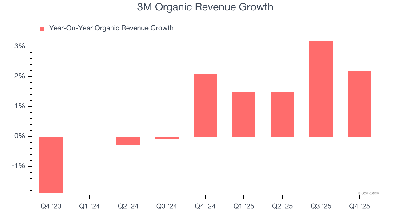 3M Organic Revenue Growth