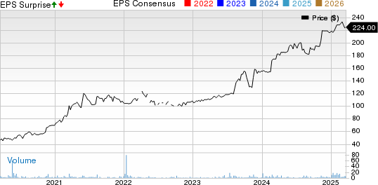The Monarch Cement Co. Price, Consensus and EPS Surprise