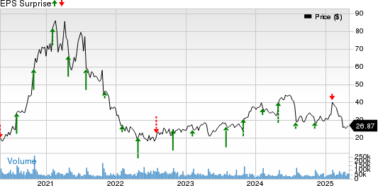 Pinterest, Inc. Price and EPS Surprise
