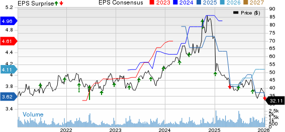 Apogee Enterprises, Inc. Price, Consensus and EPS Surprise
