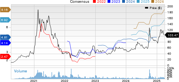 Futu Holdings Limited Sponsored ADR Price and Consensus