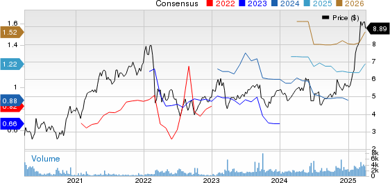 Societe Generale Group Price and Consensus