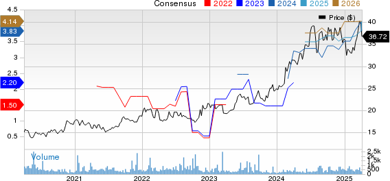 Tokio Marine Holdings Inc. Price and Consensus