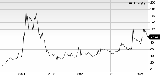 Futu Holdings Limited Sponsored ADR Price