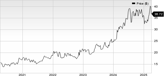 Tokio Marine Holdings Inc. Price