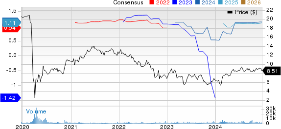 TPG RE Finance Trust, Inc. Price and Consensus