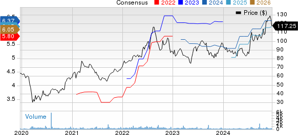 BancFirst Corporation Price and Consensus