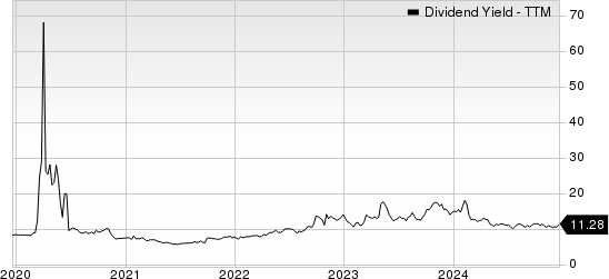 TPG RE Finance Trust, Inc. Dividend Yield (TTM)