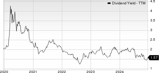 BancFirst Corporation Dividend Yield (TTM)