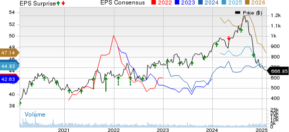 Regeneron Pharmaceuticals, Inc. Price, Consensus and EPS Surprise