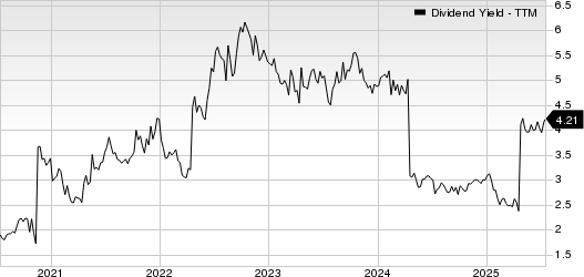 Banco Santander Chile Dividend Yield (TTM)