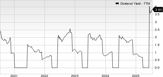 LY Corporation Unsponsored ADR Dividend Yield (TTM)